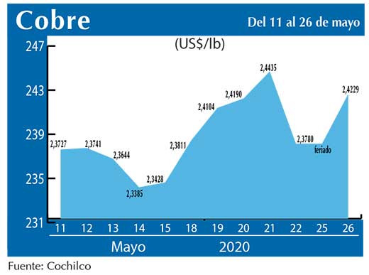 COBRE 26 05