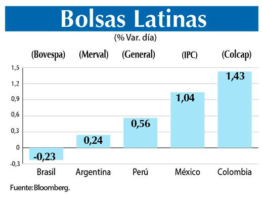Bolsas Latinas