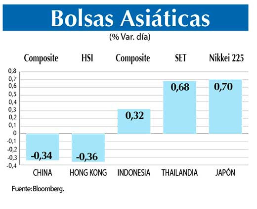 Bolsas Asiaticas