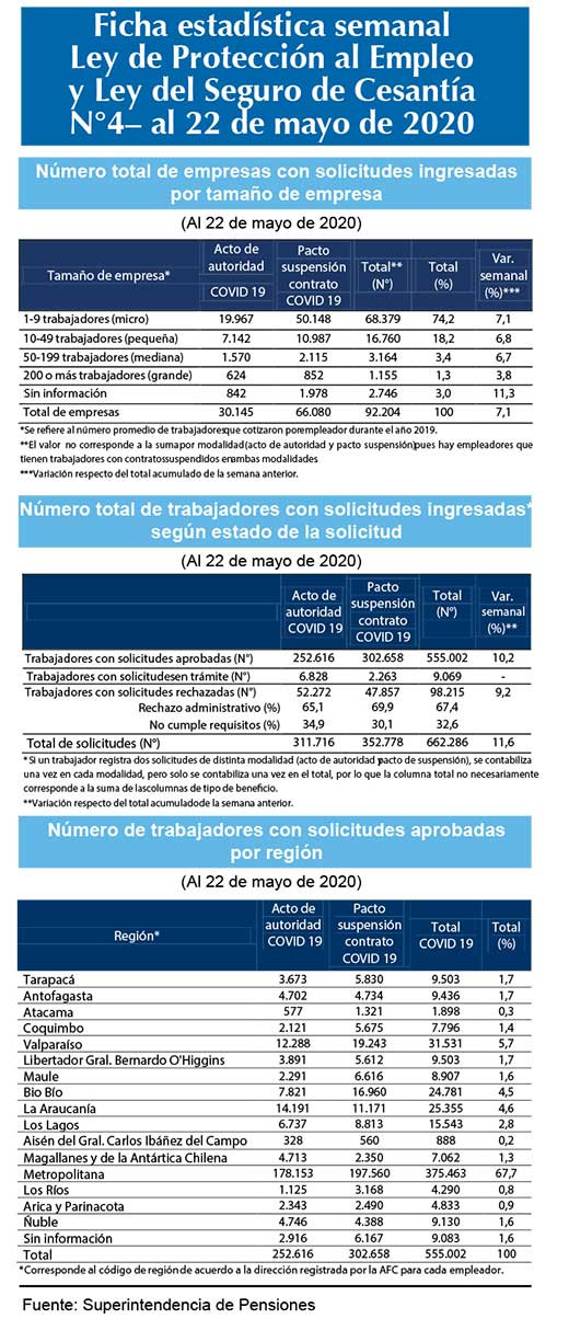 Proteccion empleo