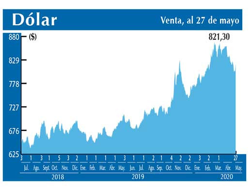 Dolar Interbancario