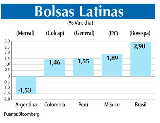 Bolsas Latinas