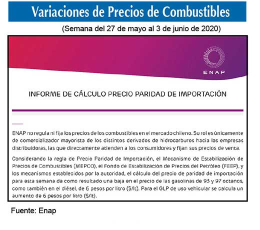 Precio combustibles