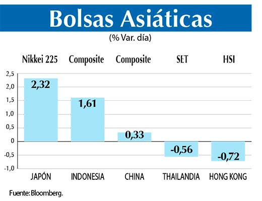 Bolsas Asiaticas