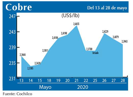 COBRE 28 05