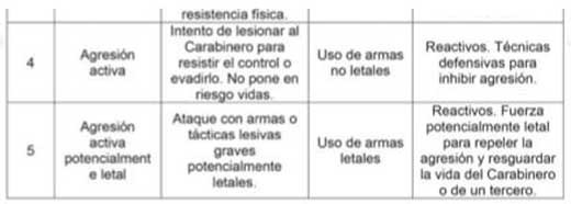 Resistencia