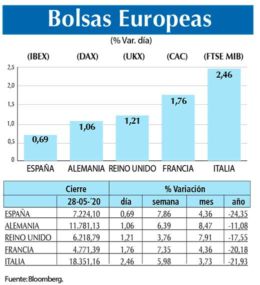 Bolsas Europeas