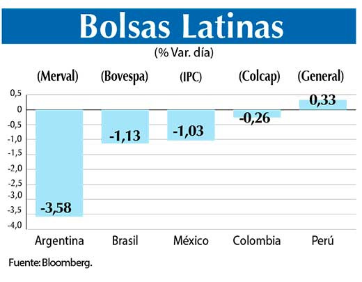 Bolsas Latinas