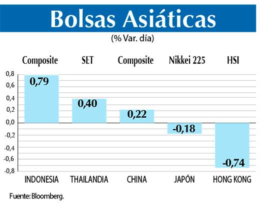 Bolsas Asiaticas