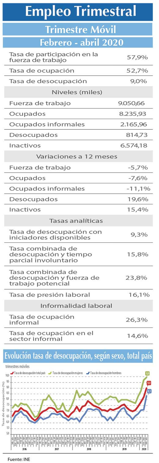 EMPLEO INE F M A