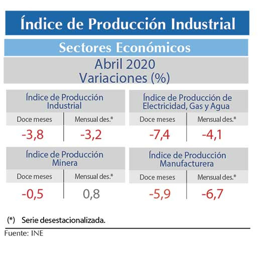 IPI abr20