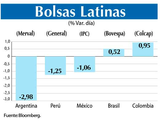 Bolsas Latinas