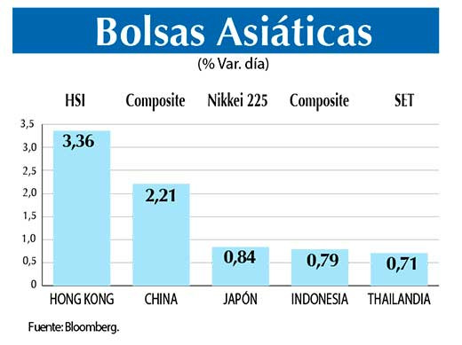 Bolsas Asiaticas