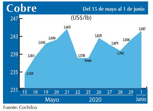 COBRE 1 06