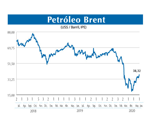 BRENT 1 06