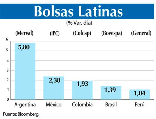 Bolsas Latinas