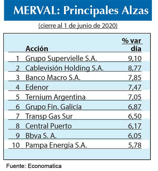 Bolsa argentina 2020