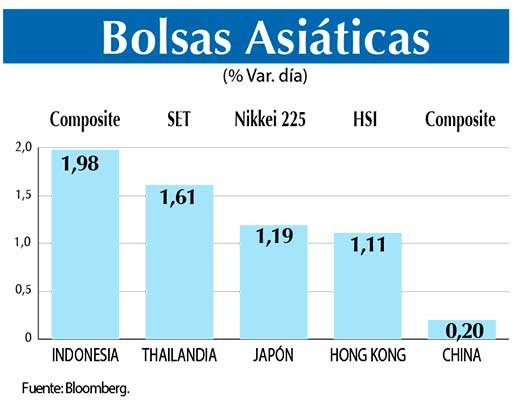 Bolsas Asiaticas