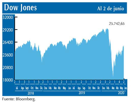 Dow Jones