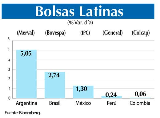 Bolsas Latinas