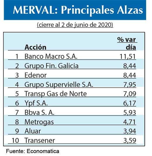 Bolsa argentina 2020