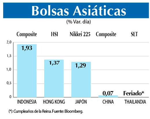 Bolsas Asiaticas