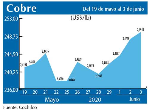 COBRE 3 06