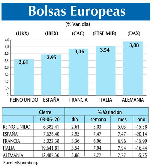 Bolsas Europeas