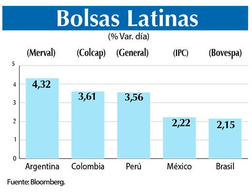 Bolsas Latinas