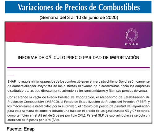 Precio combustibles