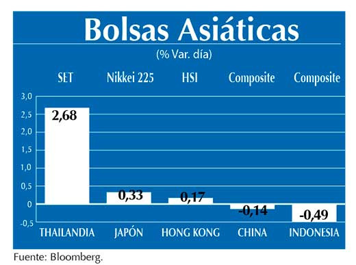 Bolsas Asiaticas