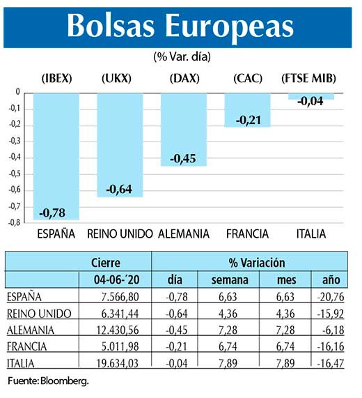 Bolsas Europeas