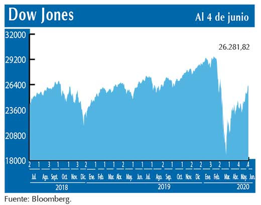 Dow Jones
