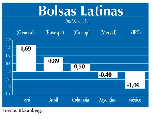 Bolsas Latinas