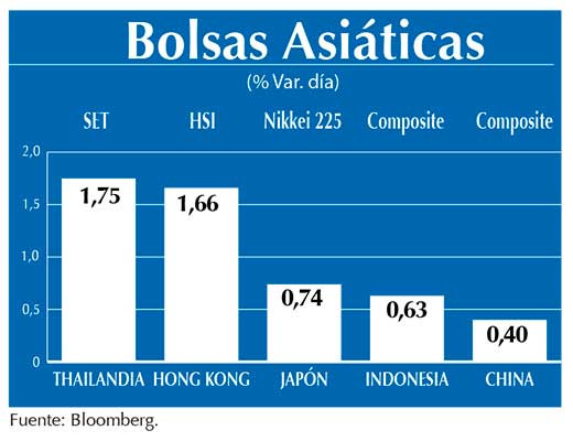 Bolsas Asiaticas