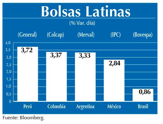 Bolsas Latinas