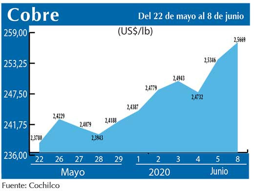 COBRE 8 06