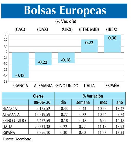 Bolsas Europeas