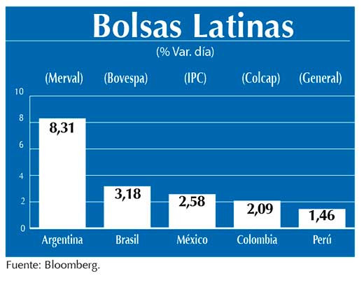 Bolsas Latinas