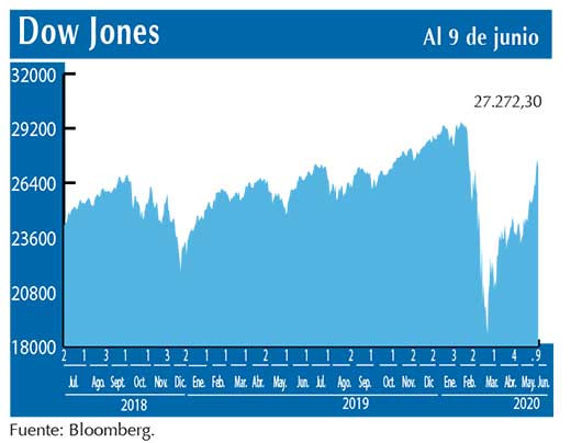 Dow Jones