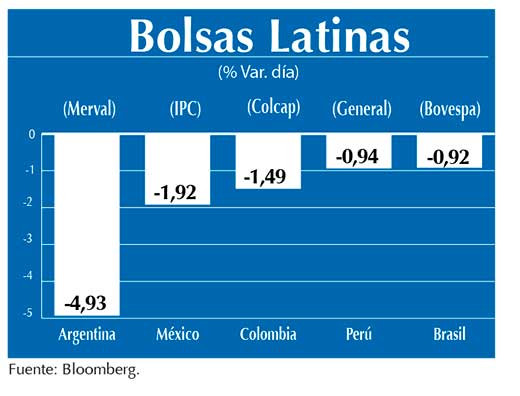 Bolsas Latinas