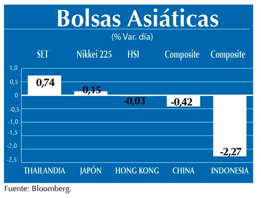 Bolsas Asiaticas