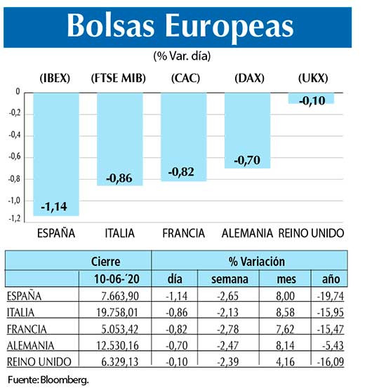 Bolsas Europeas