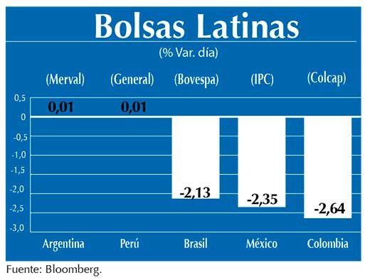 Bolsas Latinas