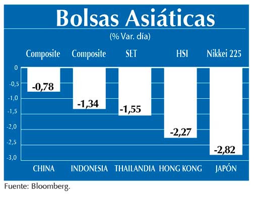 Bolsas Asiaticas