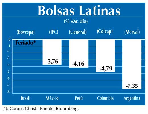 Bolsas Latinas