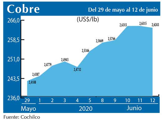 COBRE 12 06 (1)