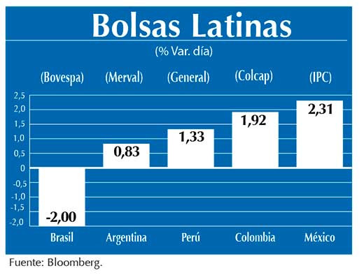 Bolsas Latinas