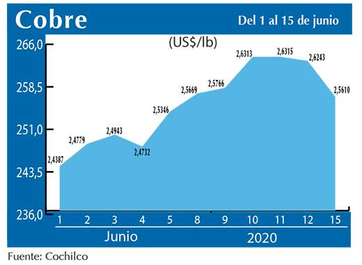 COBRE 15 06