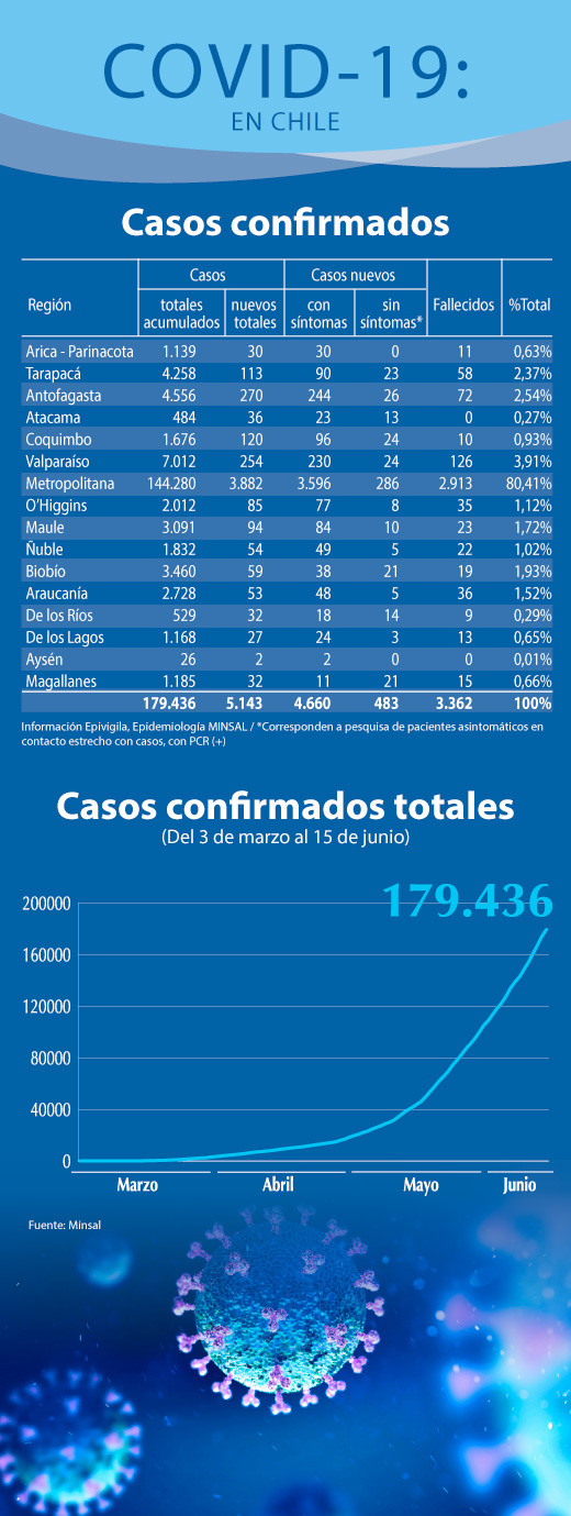 Info Covid 15 6